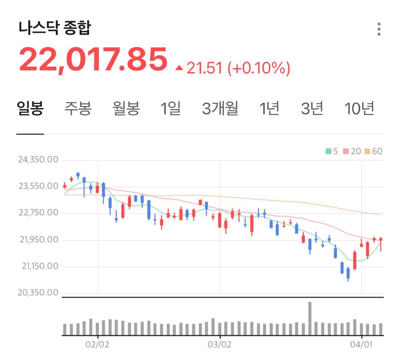 이제 숨이 쉬어진다 게시글 썸네일