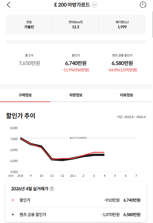 벤츠 직판제로 바뀐거 맞죠?? 프로모션 큰 차이 없네요  게시글 썸네일