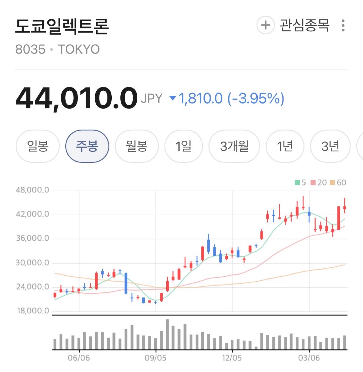 일본 주식이 진짜 맛도리인데 게시글 썸네일
