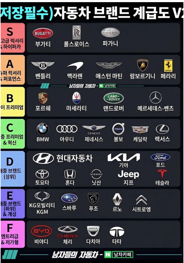 자동차 브랜드 계급도라고 함 ㅋㅋ 게시글 썸네일