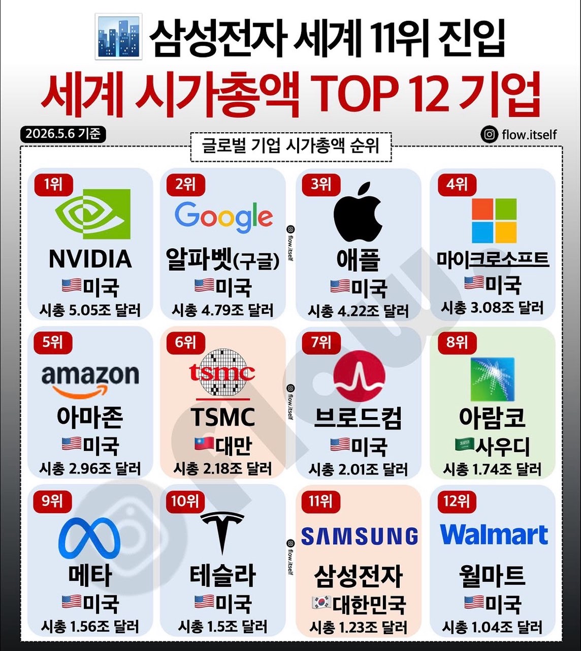 테슬라 풀매수 할때임 지금 게시글 썸네일