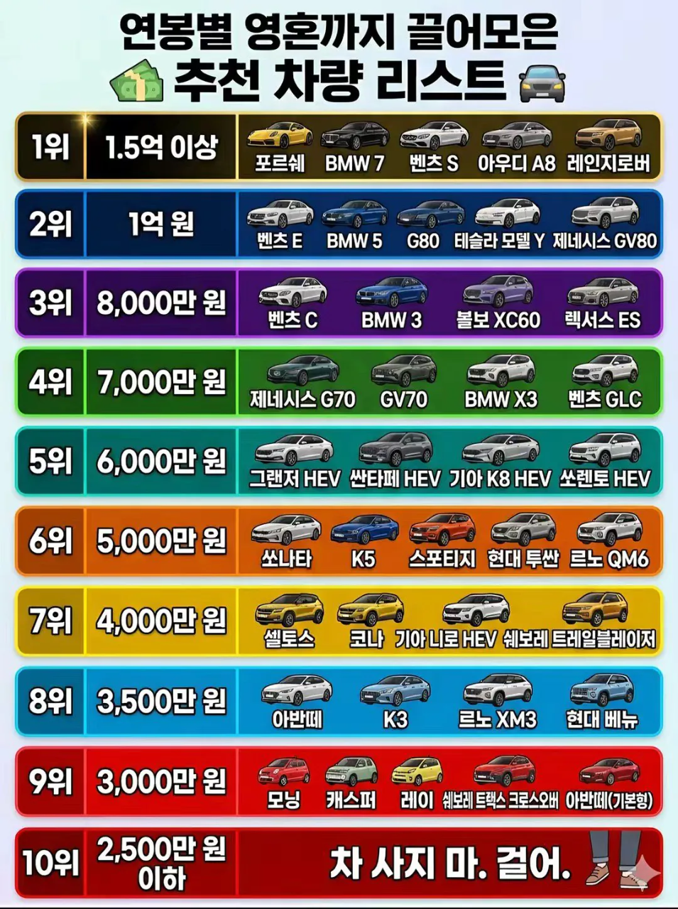 연봉별 추천 차량이라고 함  게시글 썸네일