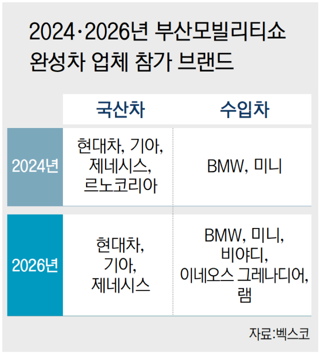 2026 부산모터쇼 개노잼 확정  게시글 썸네일