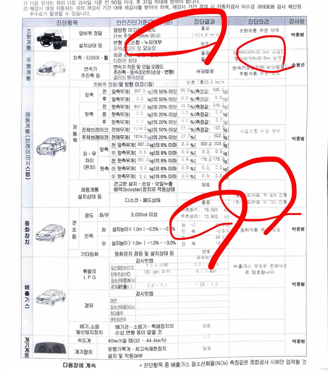 4년차 첫 점검 게시글 썸네일