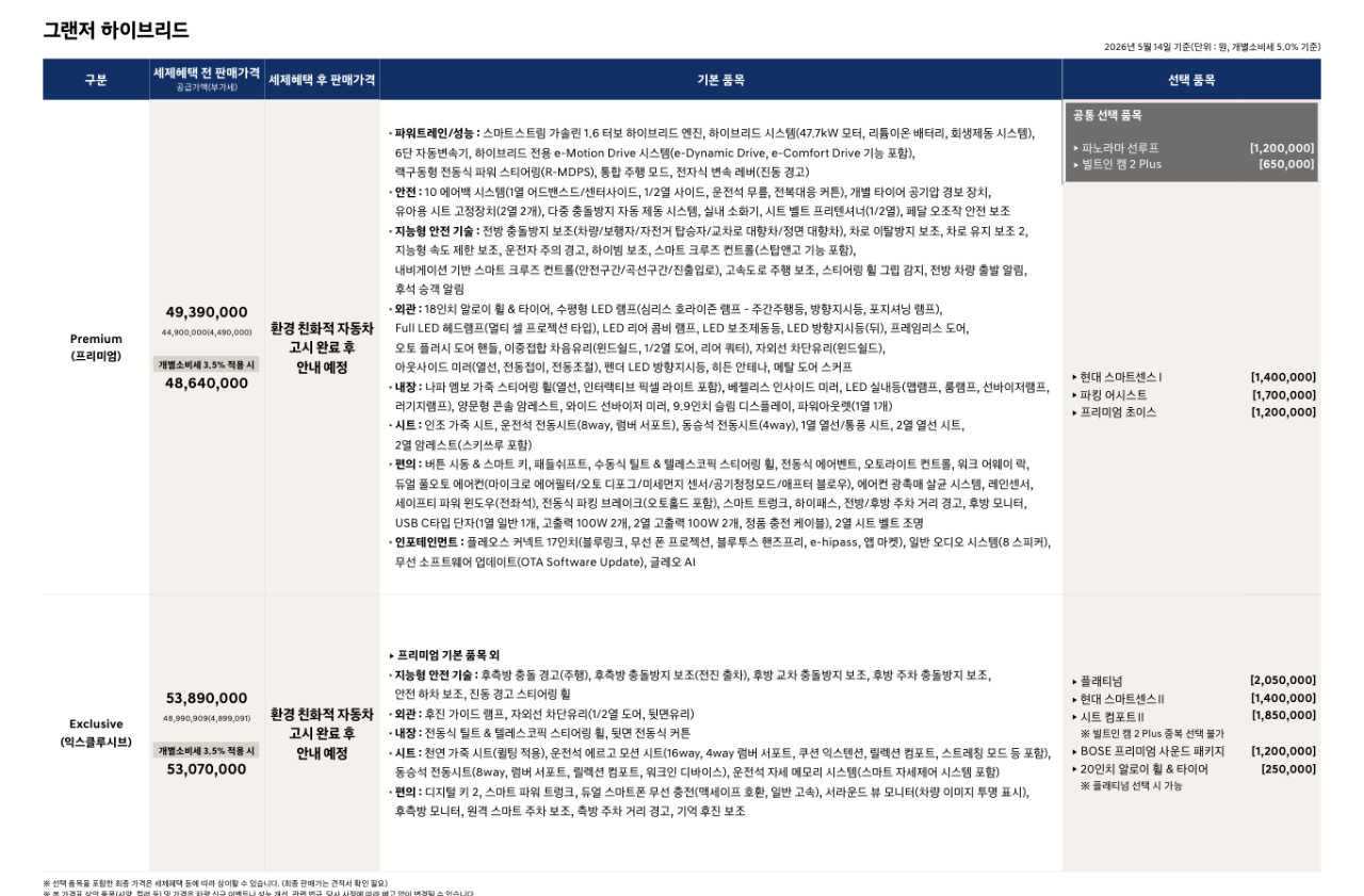 그랜저 가격 미친거 아닌가요...? 6300;;  게시글 썸네일