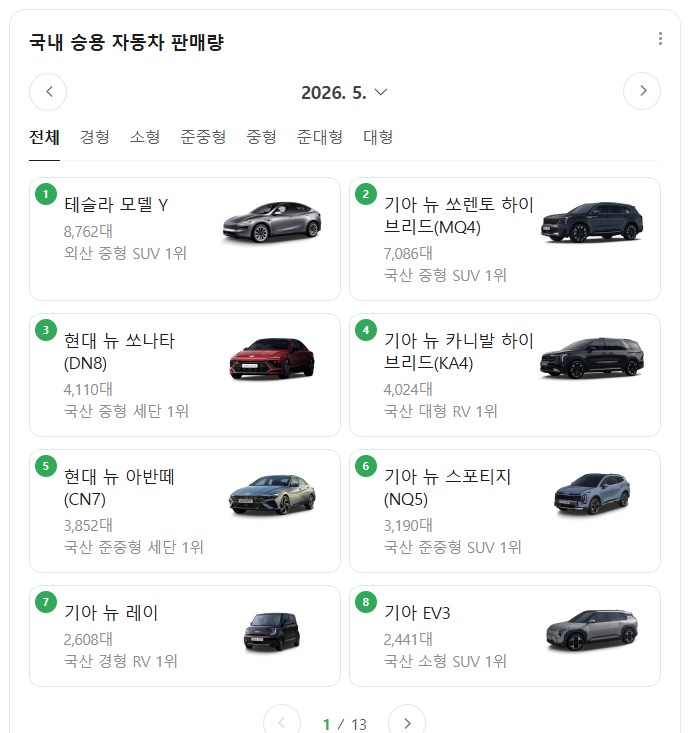 테슬라 주니퍼는 왜 인기가 많은걸까요  게시글 썸네일