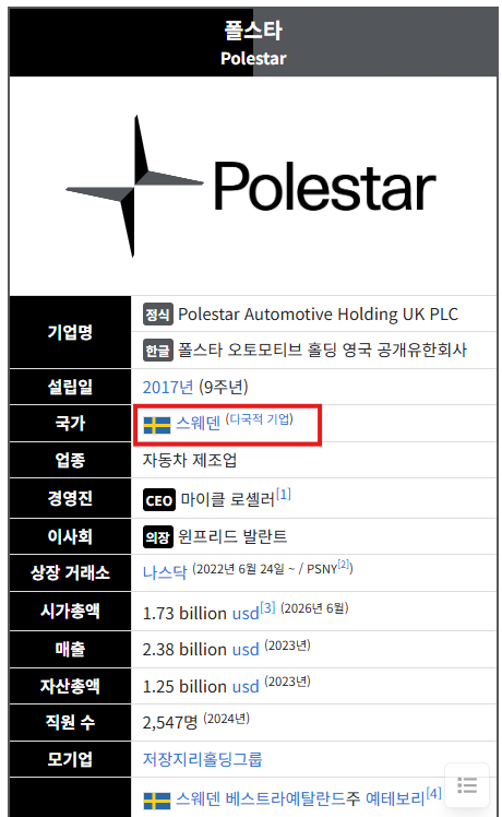 폴스타는 어느 나라 브랜드인가요  게시글 썸네일