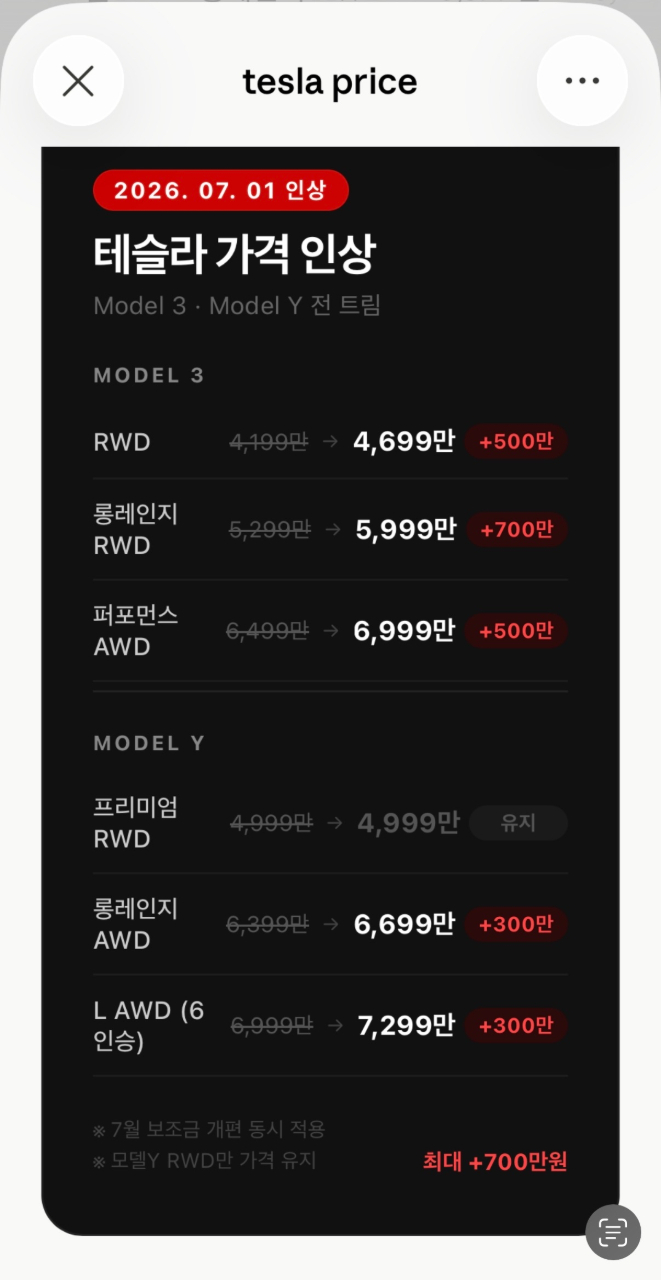 <속보> 테슬라 코리아 가격 기습 인상 (최대 700만원;;)  게시글 썸네일