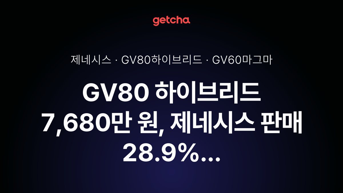 GV80 하이브리드 7,680만 원, 제네시스 판매 28.9% 감소 반전 이끌까?
