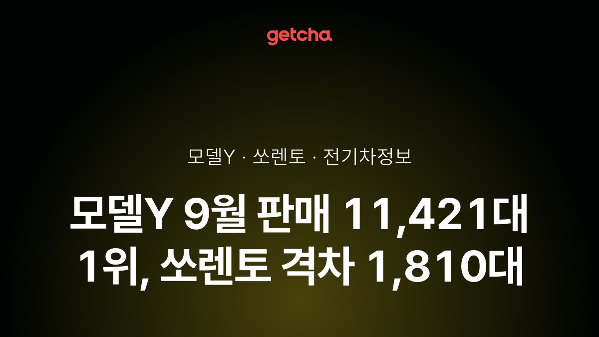 모델Y 9월 판매 11,421대 1위, 쏘렌토 격차 1,810대