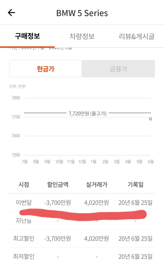 아직도 오류인듯... 게시글 썸네일