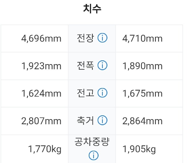아무도 안궁금해한 BMW X3 & 포르쉐 마칸 정면비교샷 이미지2
