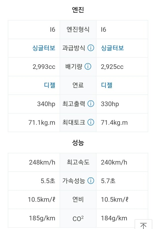 X6 40d vs GLE400d 쿠페 뭐가 더 매력적? 이미지1