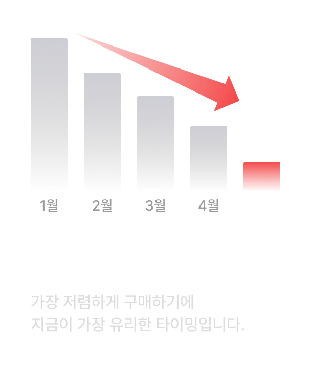 보조금 소진 현황 차트