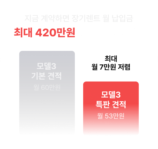 금융 정보 차트